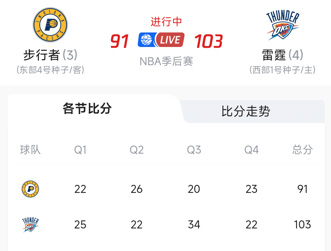 爱游戏全站-关于NBA季后赛今晚走向成谜，犹他爵士完成体检，信心回归，球探报告显示潜力的信息-爱游戏全站